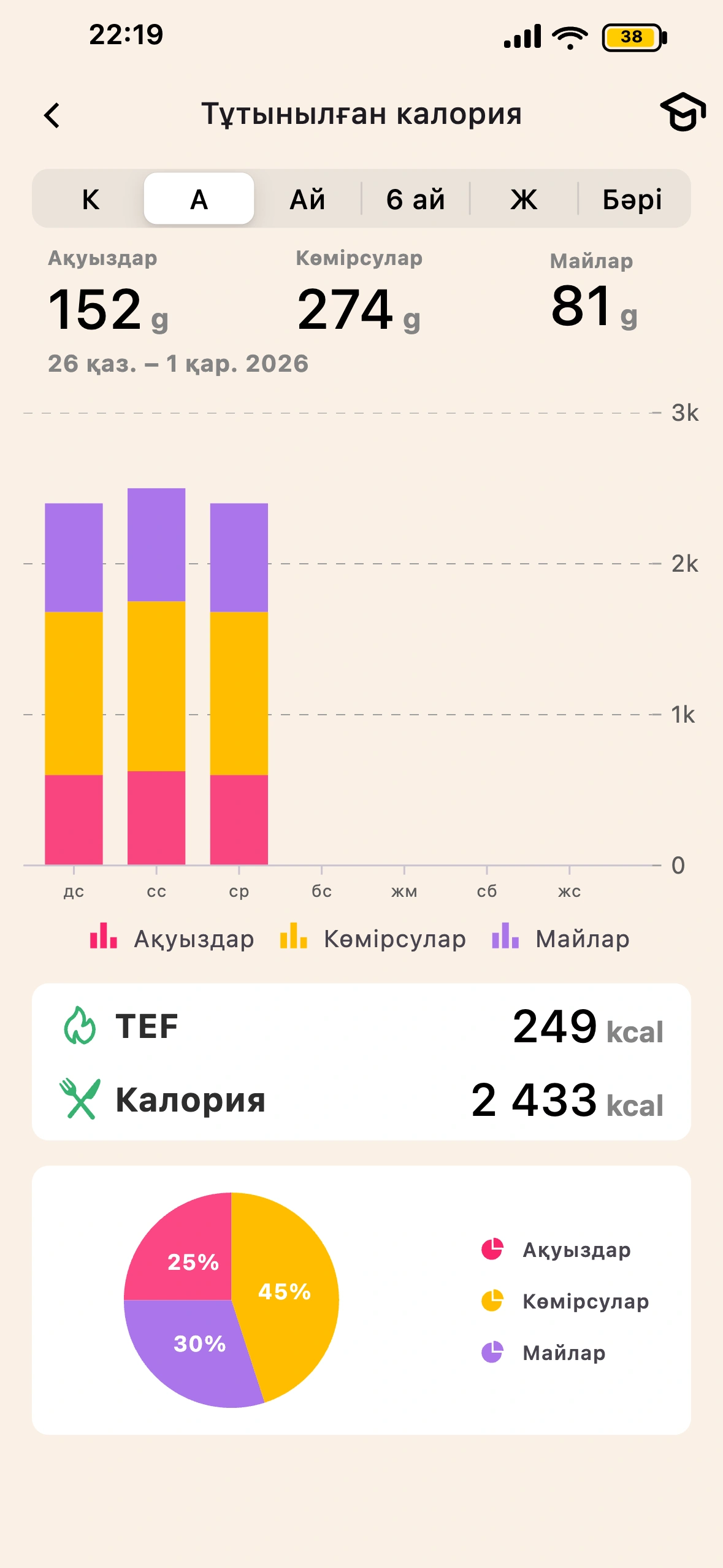 Lean TEF және ас қорыту экраны