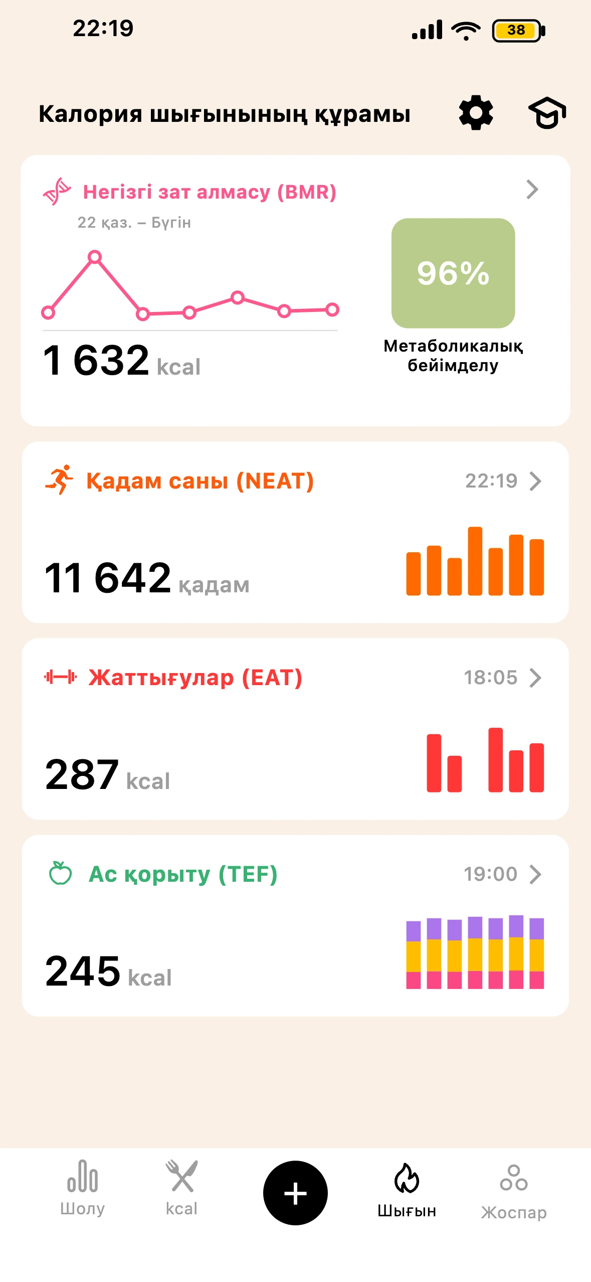 Lean толық калория шығыны экраны