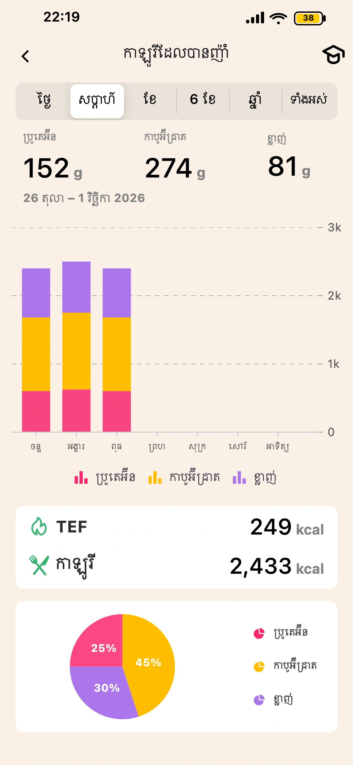 អេក្រង់ TEF និងការរំលាយអាហារក្នុង Lean