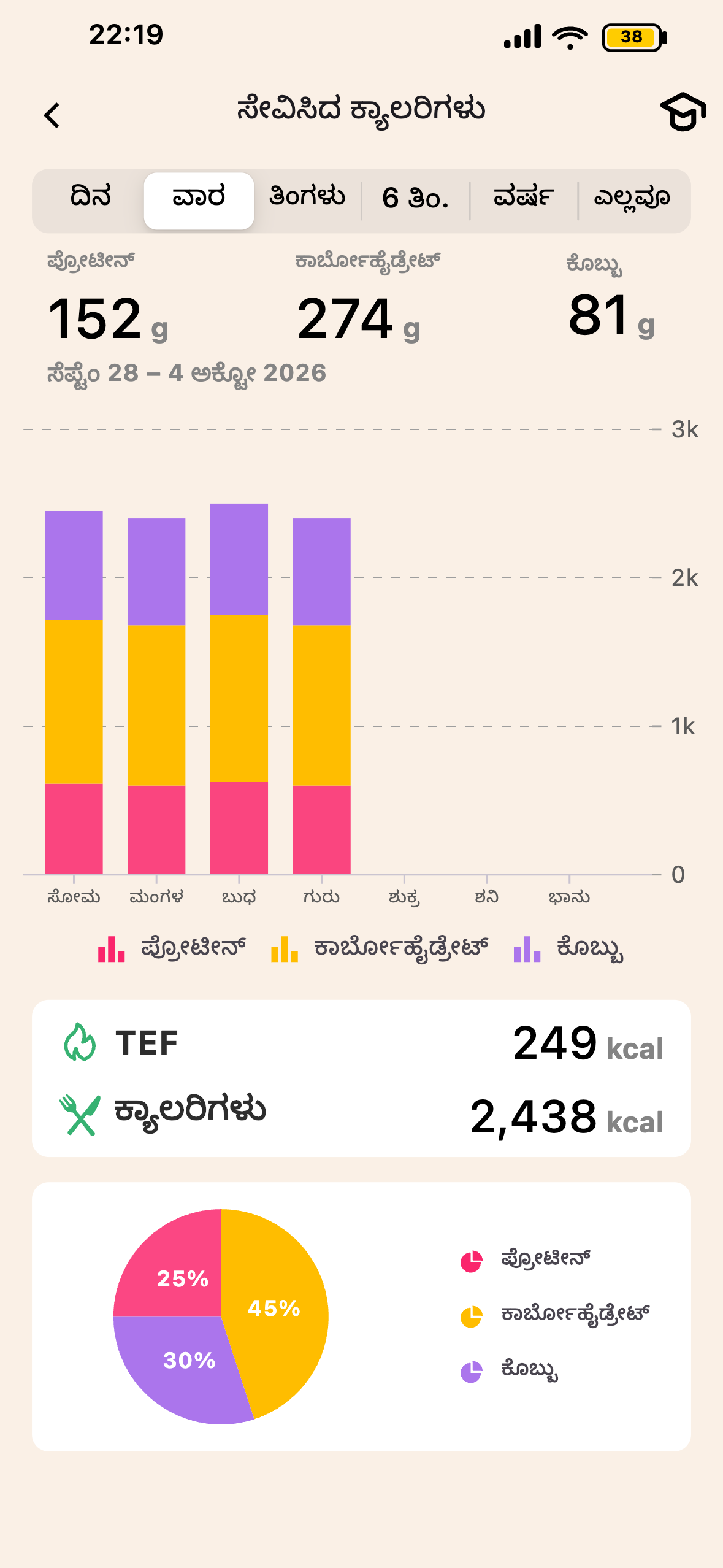 Lean TEF ಮತ್ತು ಜೀರ್ಣಕ್ರಿಯೆ ಪರದೆ