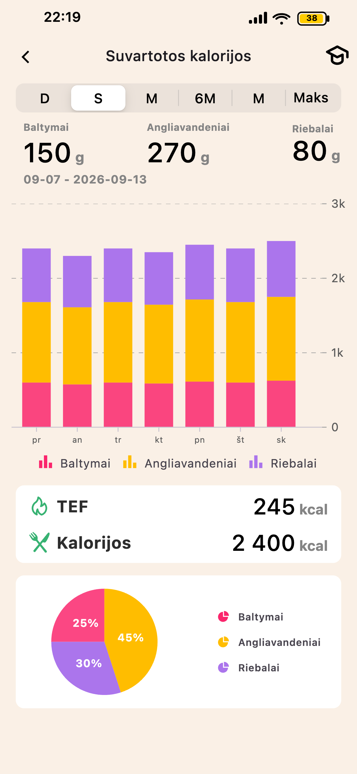 Lean TEF ir virškinimo ekranas