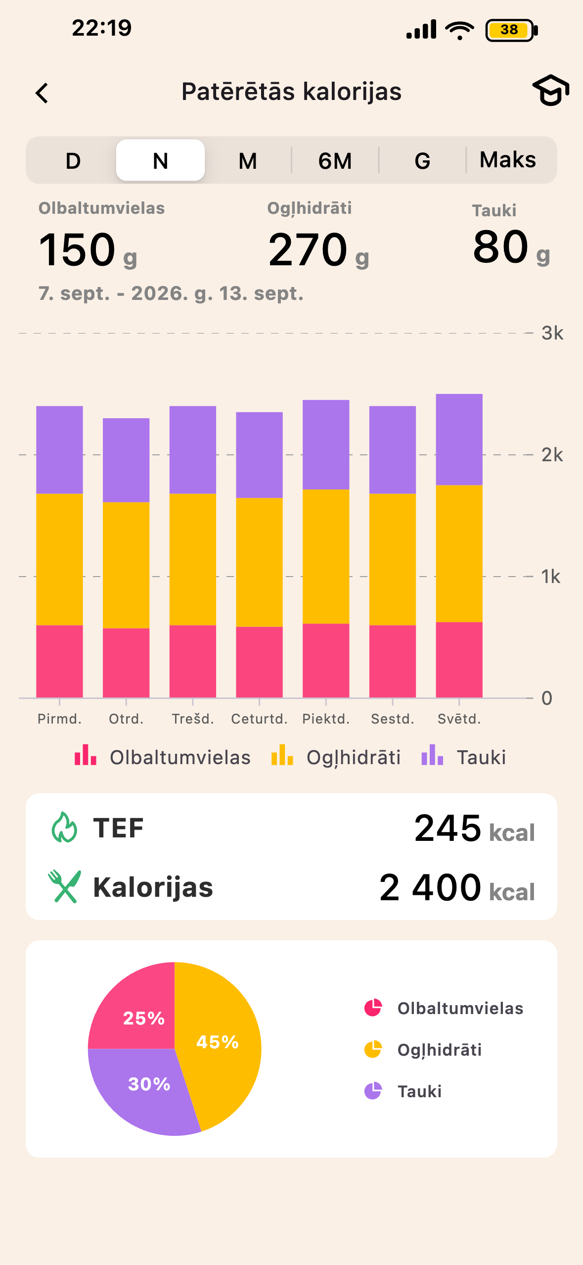 Lean TEF un gremošanas ekrāns