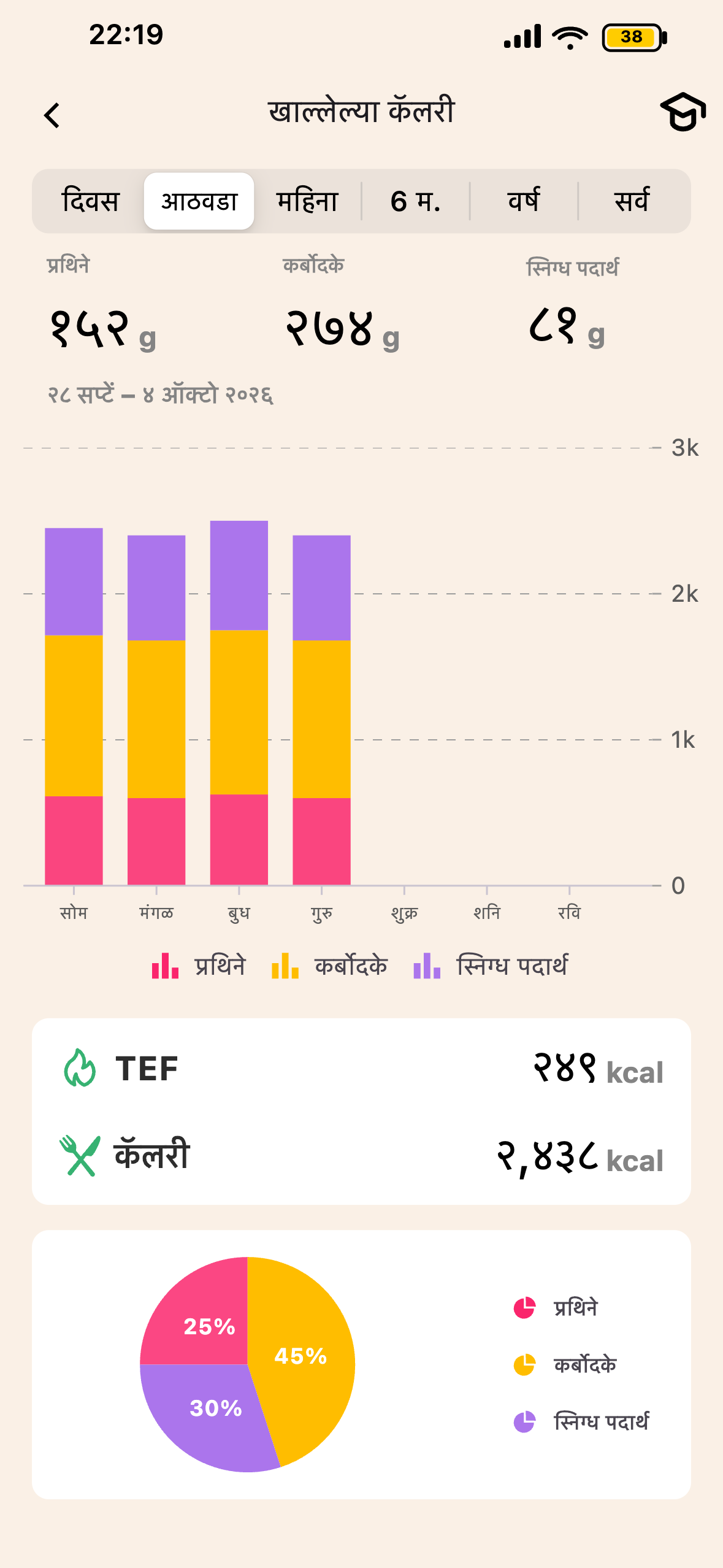 Lean TEF आणि पचन स्क्रीन