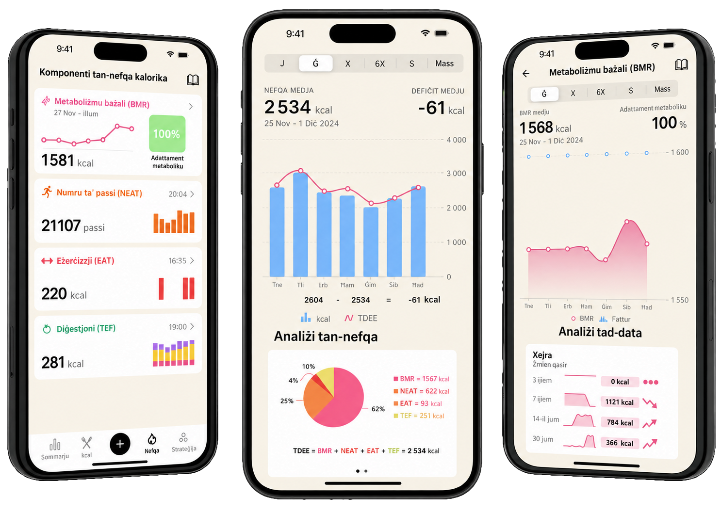 Veduta ġenerali tal-funzjonalitajiet tal-applikazzjoni Lean, li turi l-iskrins tal-analiżi tal-konsum ta’ kaloriji, id-dekompożizzjoni tat-TDEE u s-segwitu tal-metaboliżmu bażali.