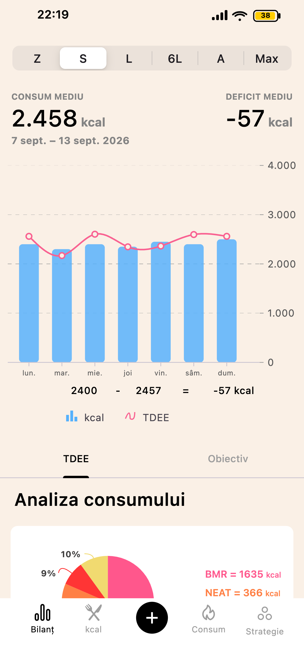 Ecran bilanț caloric Lean