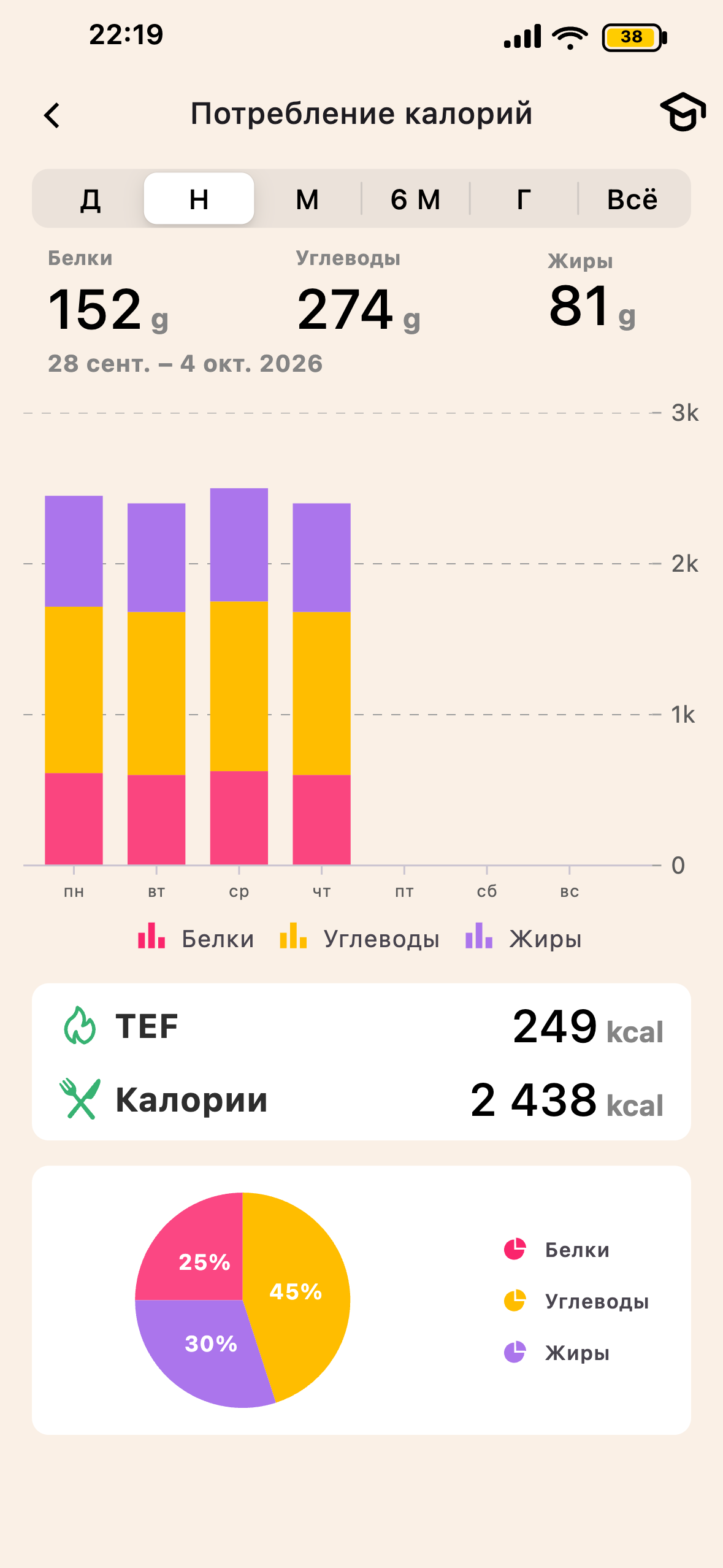 Экран TEF и пищеварения Lean