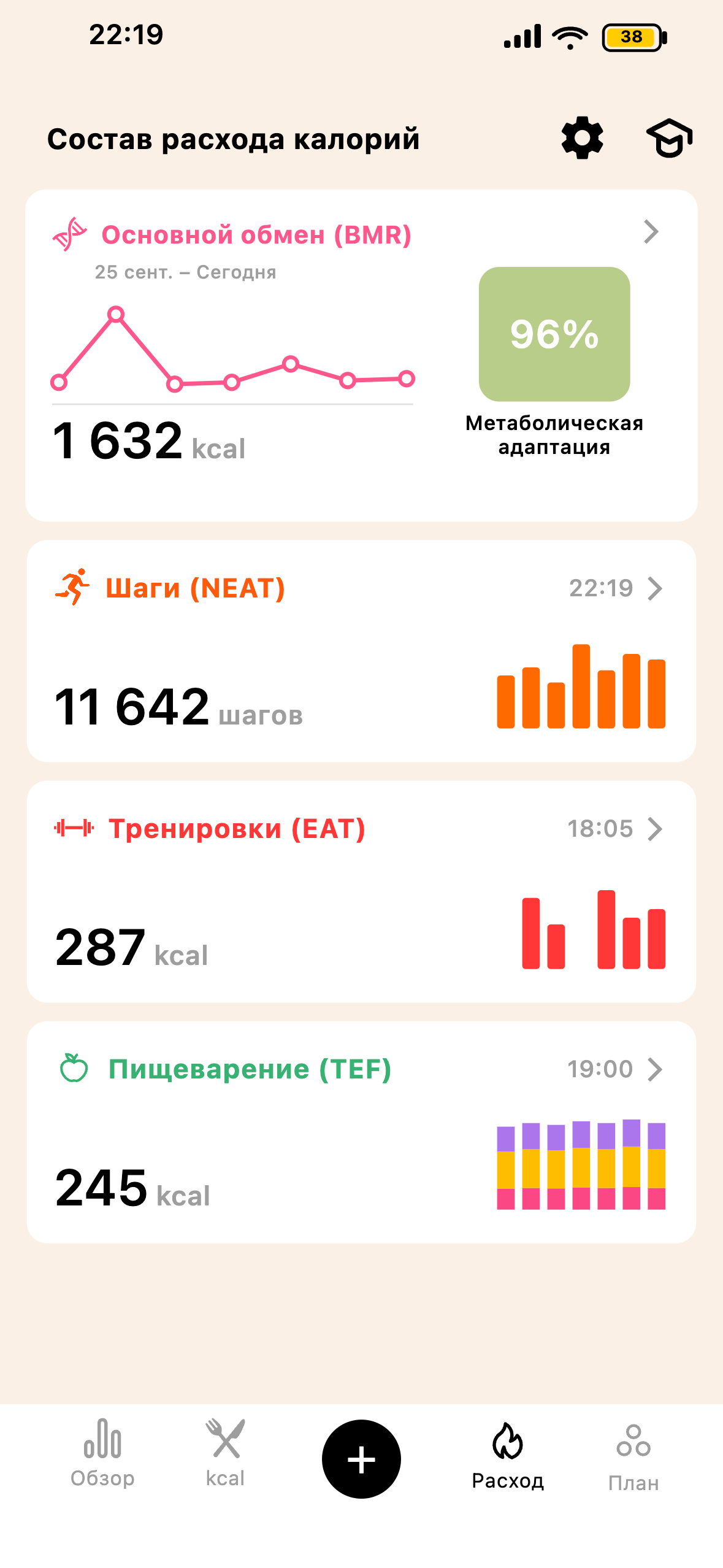 Экран полного расхода калорий Lean