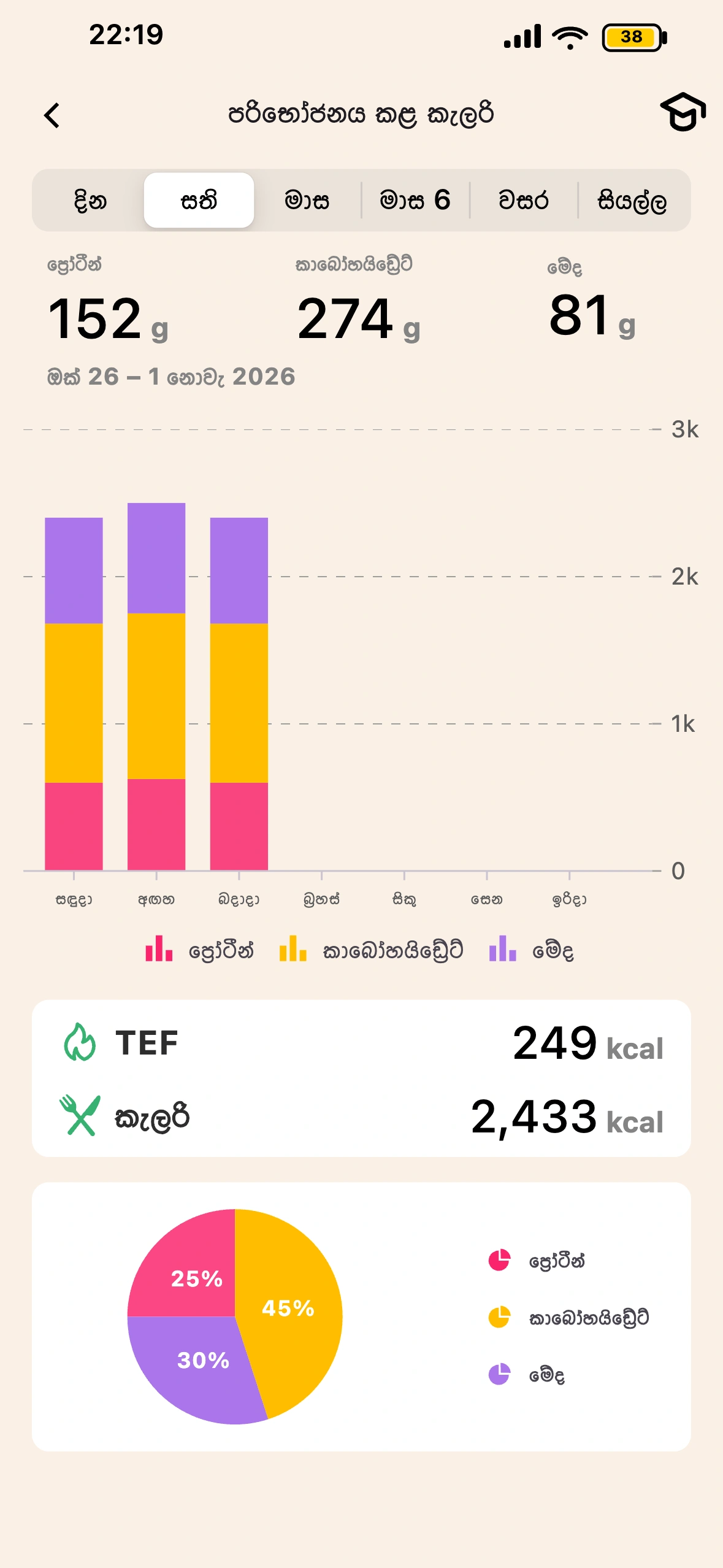Lean TEF සහ ආහාර දිරවීම තිරය