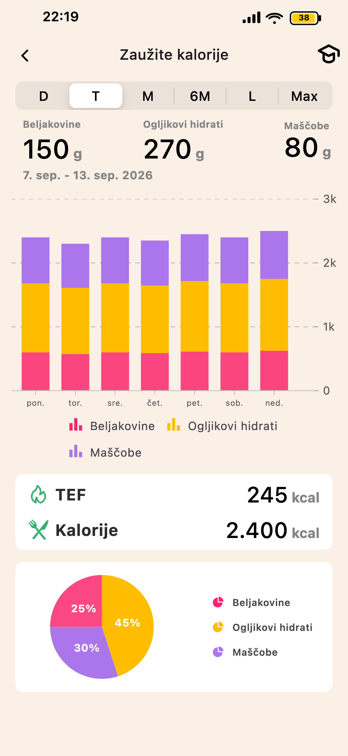 Zaslon TEF in prebava Lean