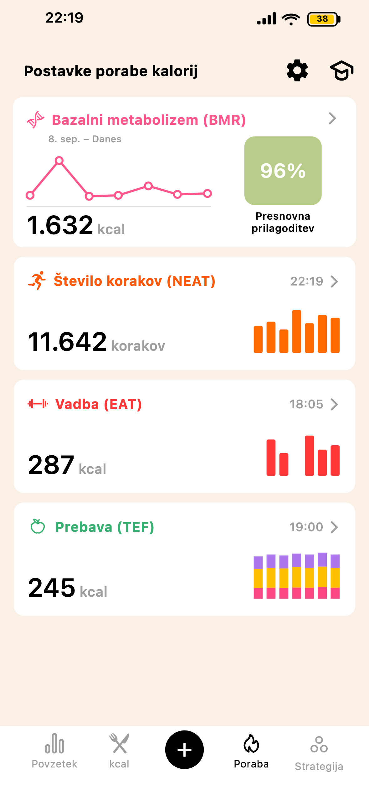 Zaslon celotne porabe kalorij Lean