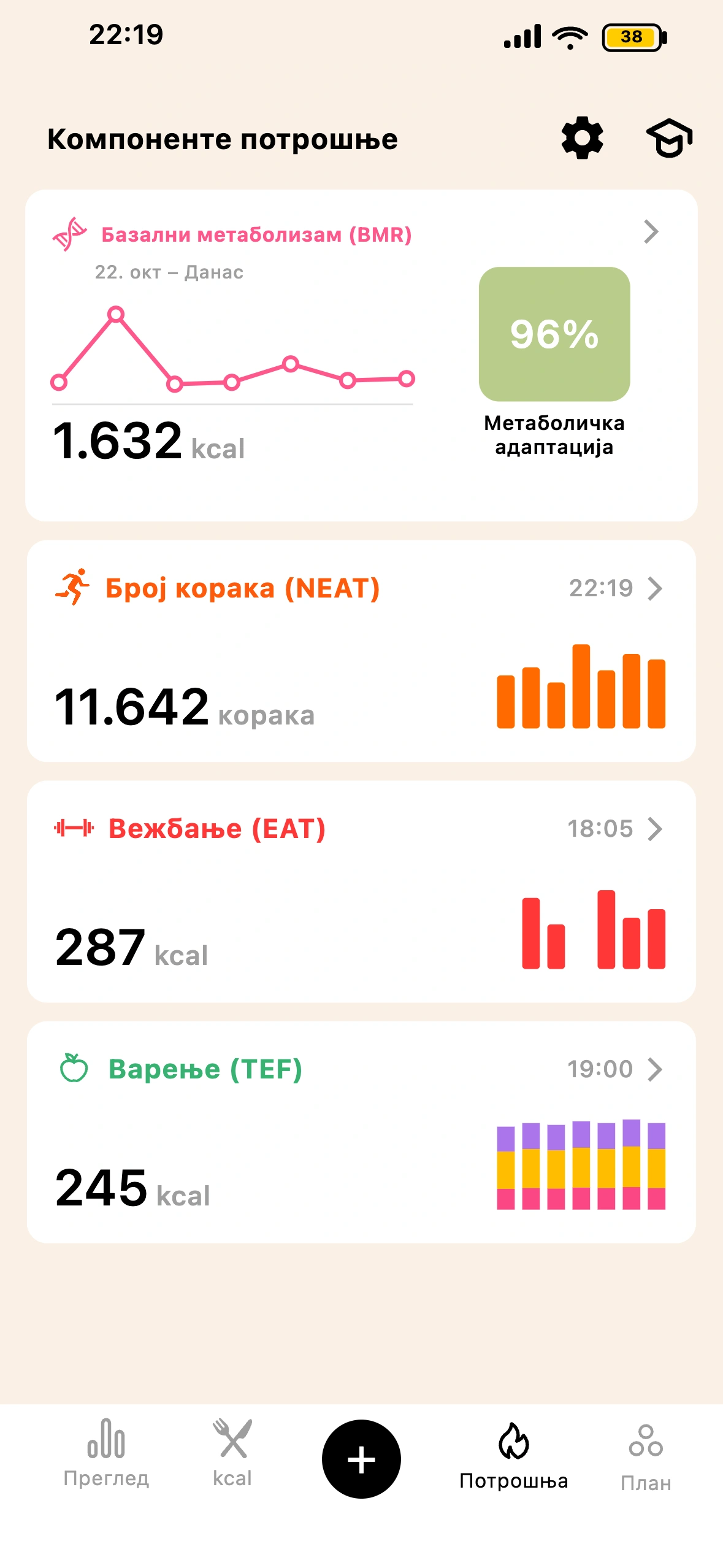 Екран укупне калоријске потрошње у апликацији Lean