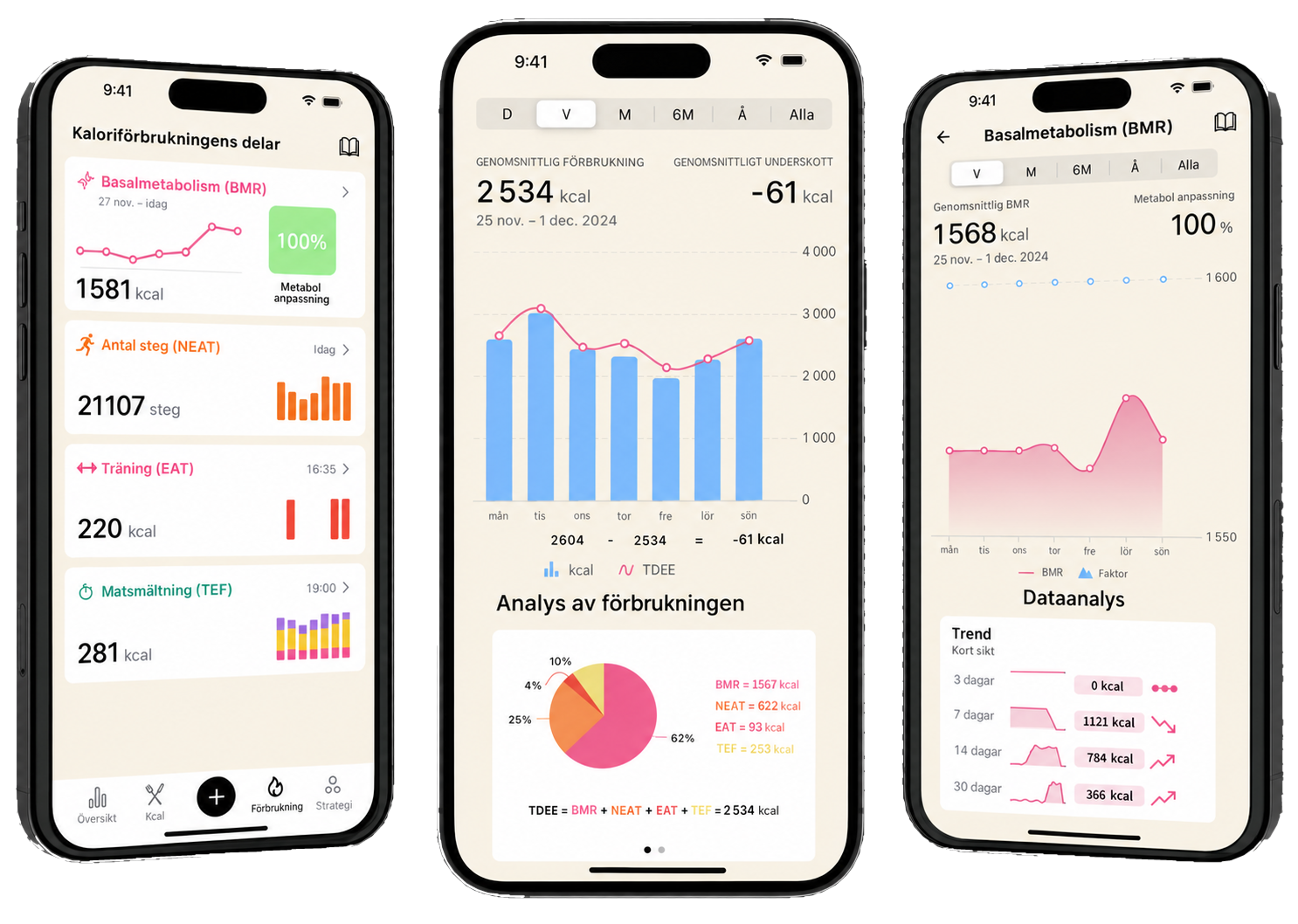 Vue d&rsquo;ensemble des fonctionnalit&eacute;s de l&rsquo;application Lean, montrant les &eacute;crans d&rsquo;analyse de la d&eacute;pense calorique, la d&eacute;composition de la TDEE et le suivi du m&eacute;tabolisme de base.
