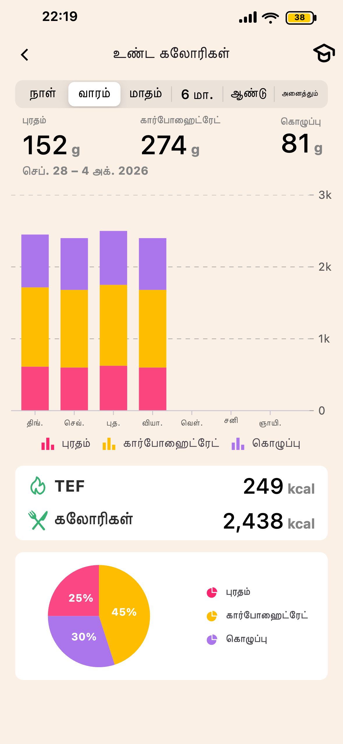 Lean TEF மற்றும் செரிமானம் திரை