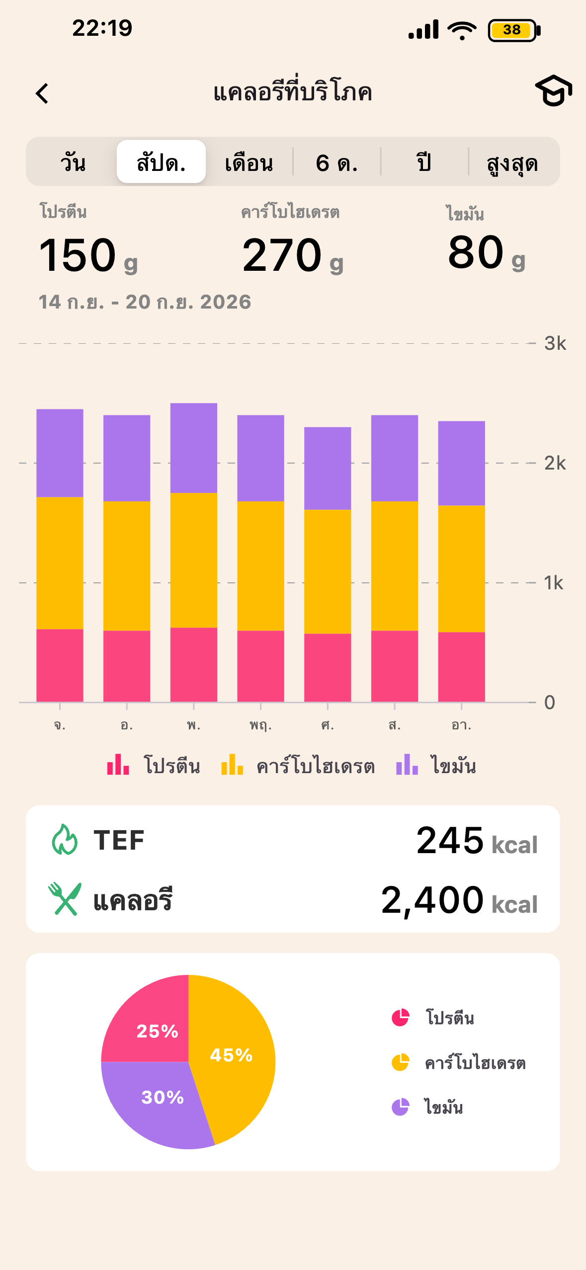 TEF ใน Lean