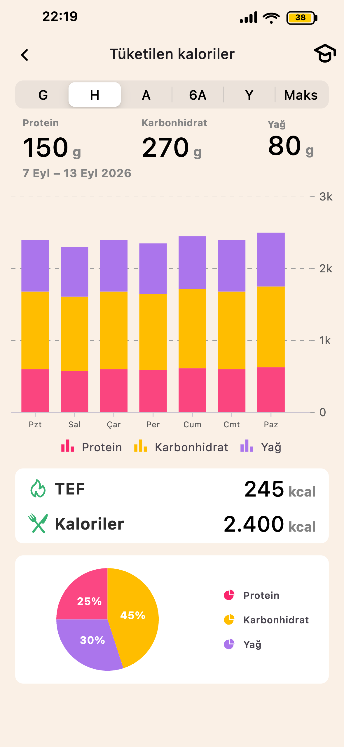 Lean TEF ve sindirim ekranı
