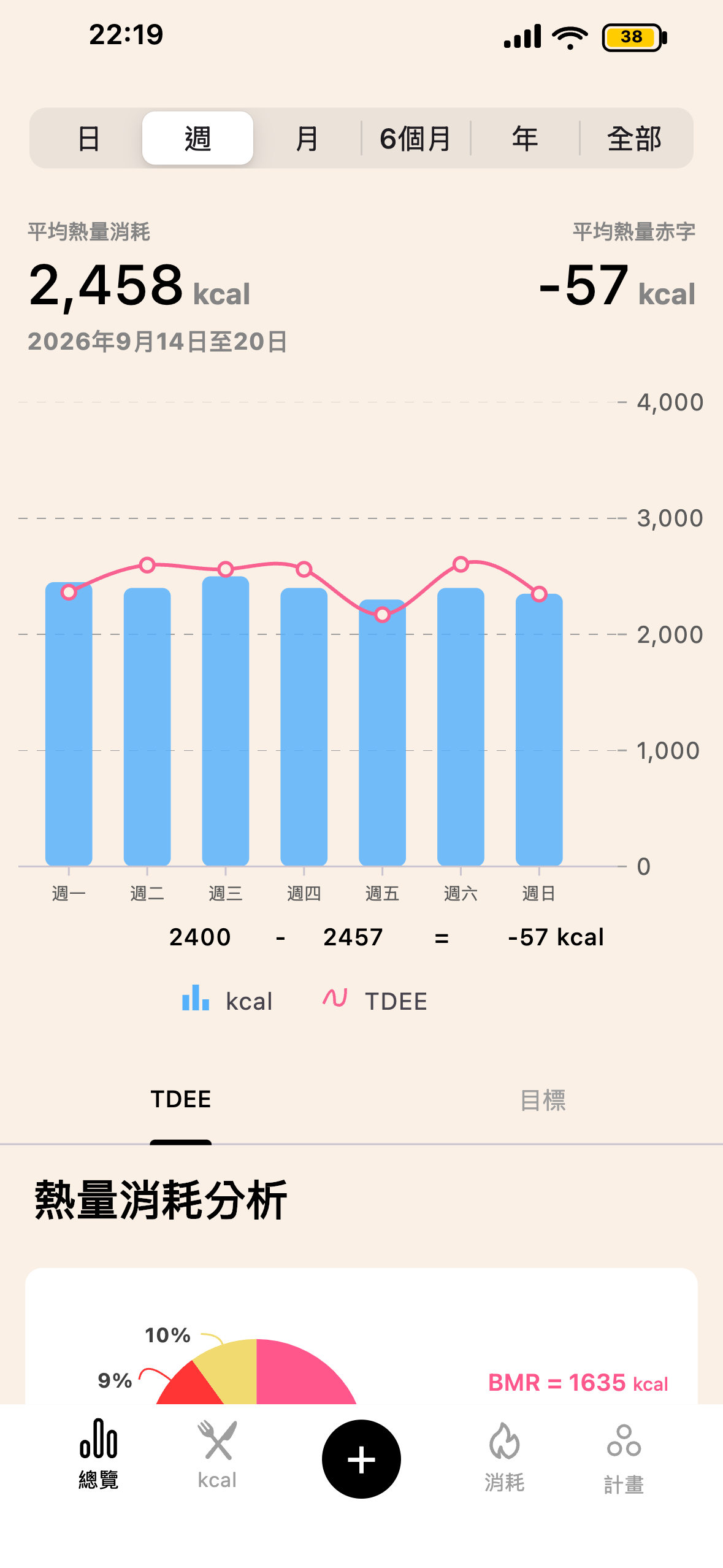 Lean 熱量收支畫面