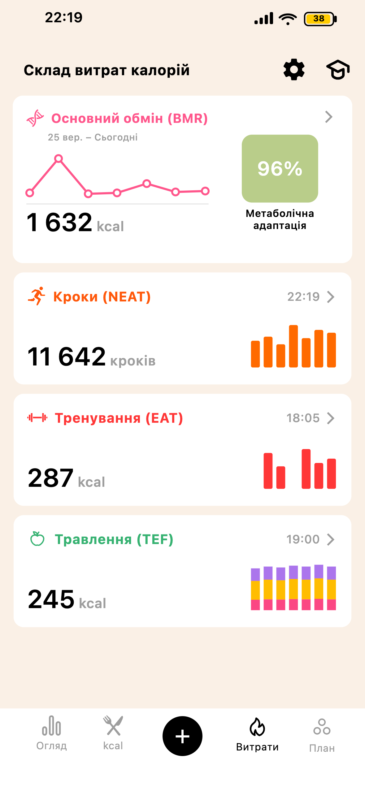 Екран повної витрати калорій Lean