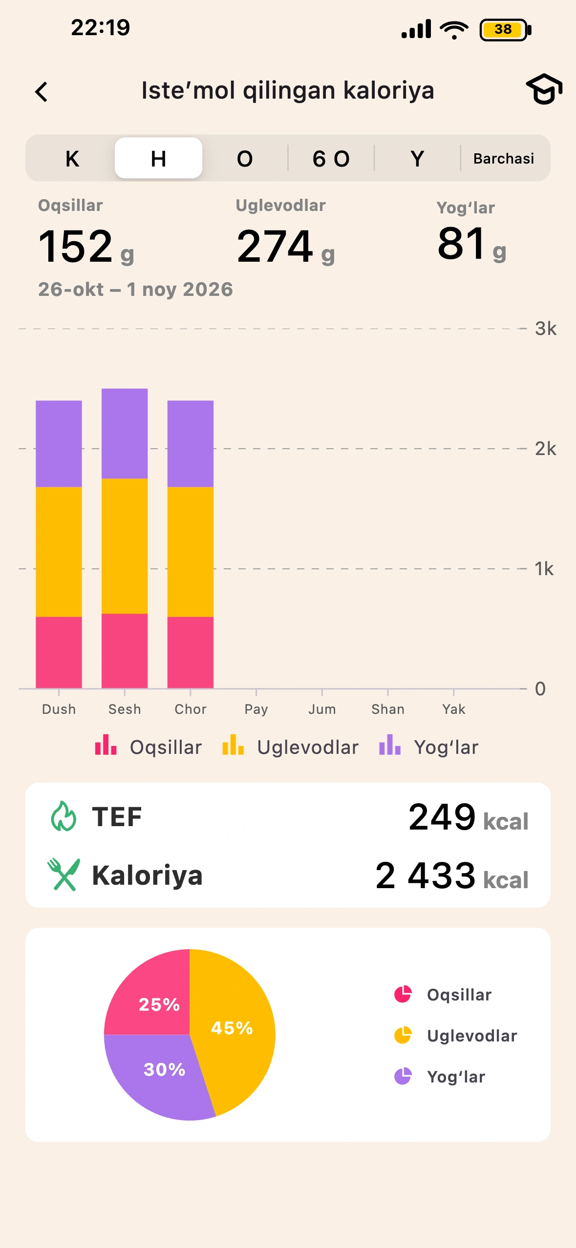 Lean TEF va ovqat hazm qilish ekrani