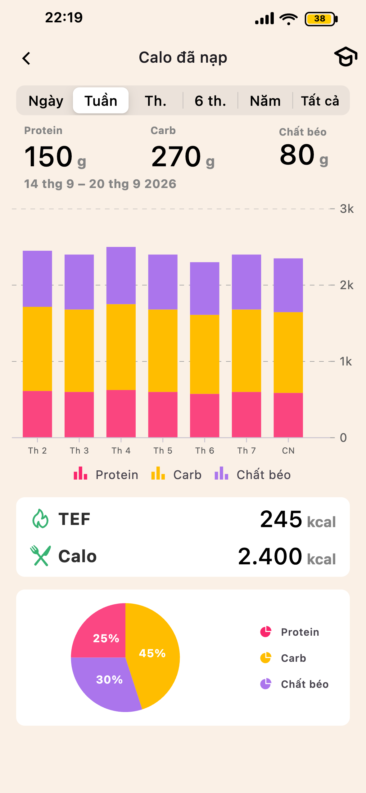 Màn hình TEF và tiêu hóa Lean