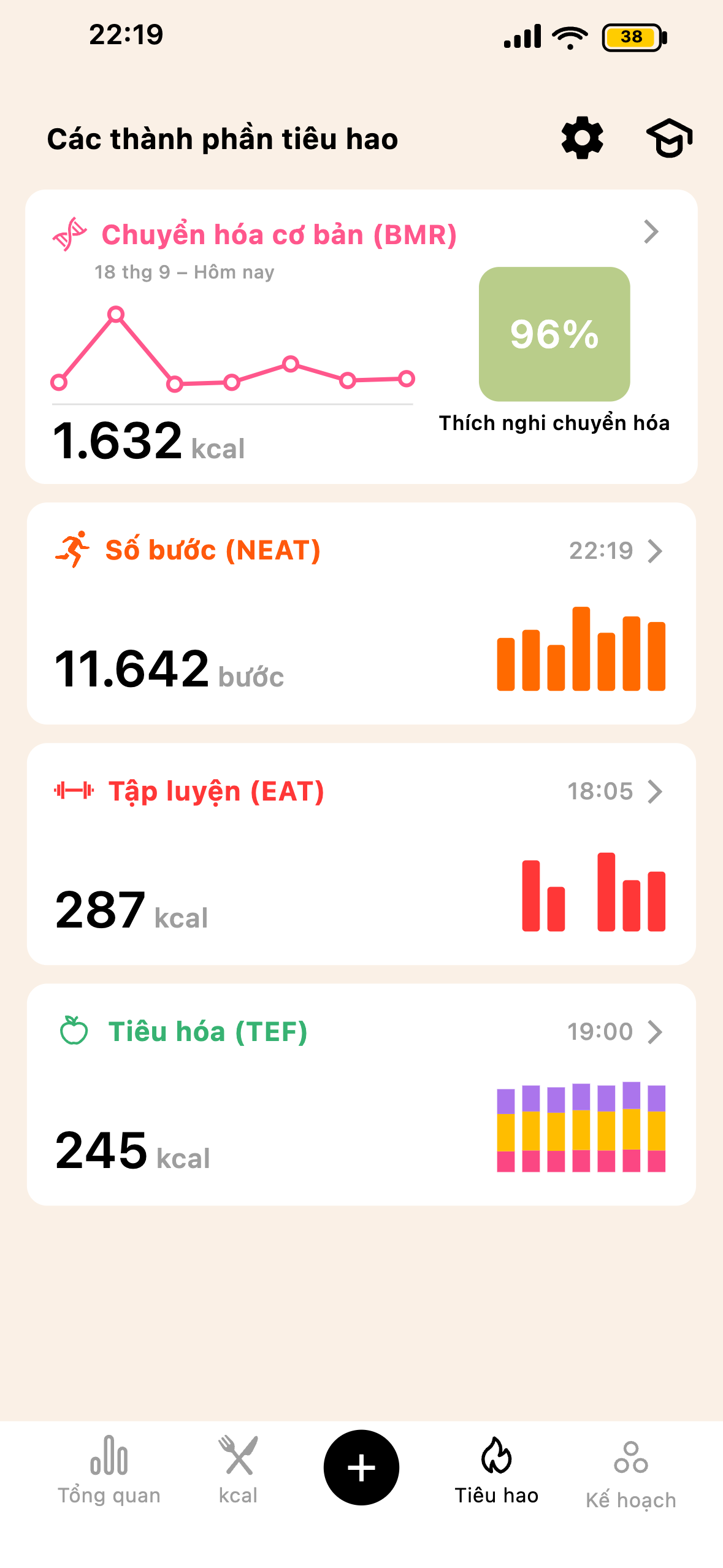Màn hình năng lượng tiêu hao đầy đủ Lean