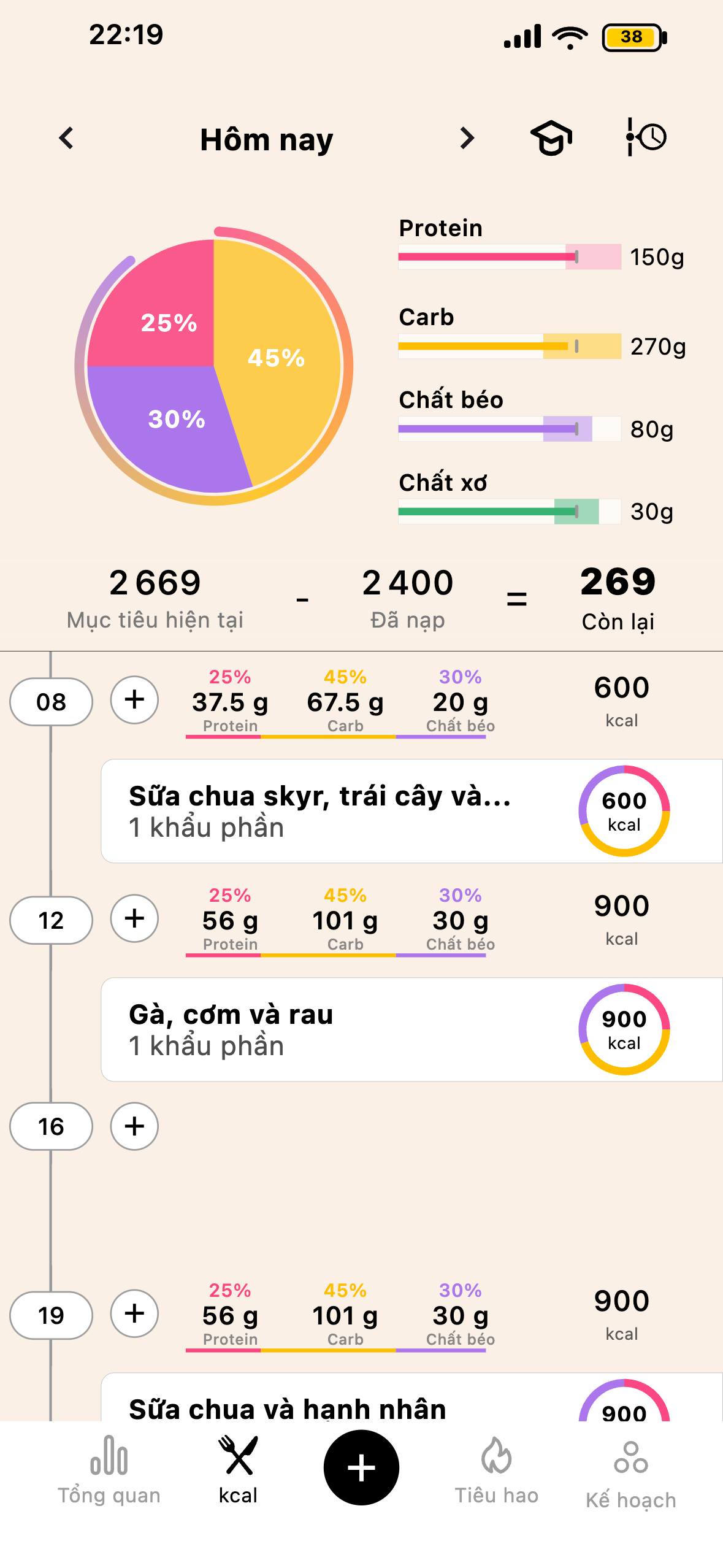 Màn hình calo Lean