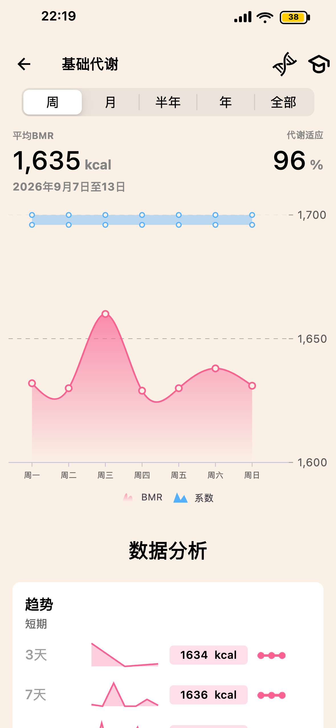 Lean 基础代谢界面