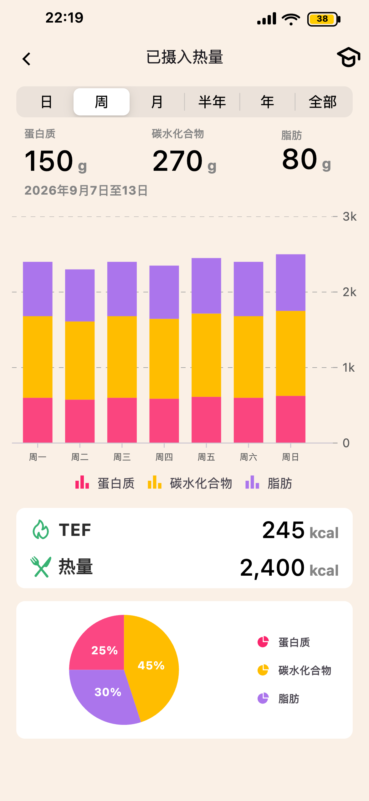 Lean 的 TEF 和消化界面