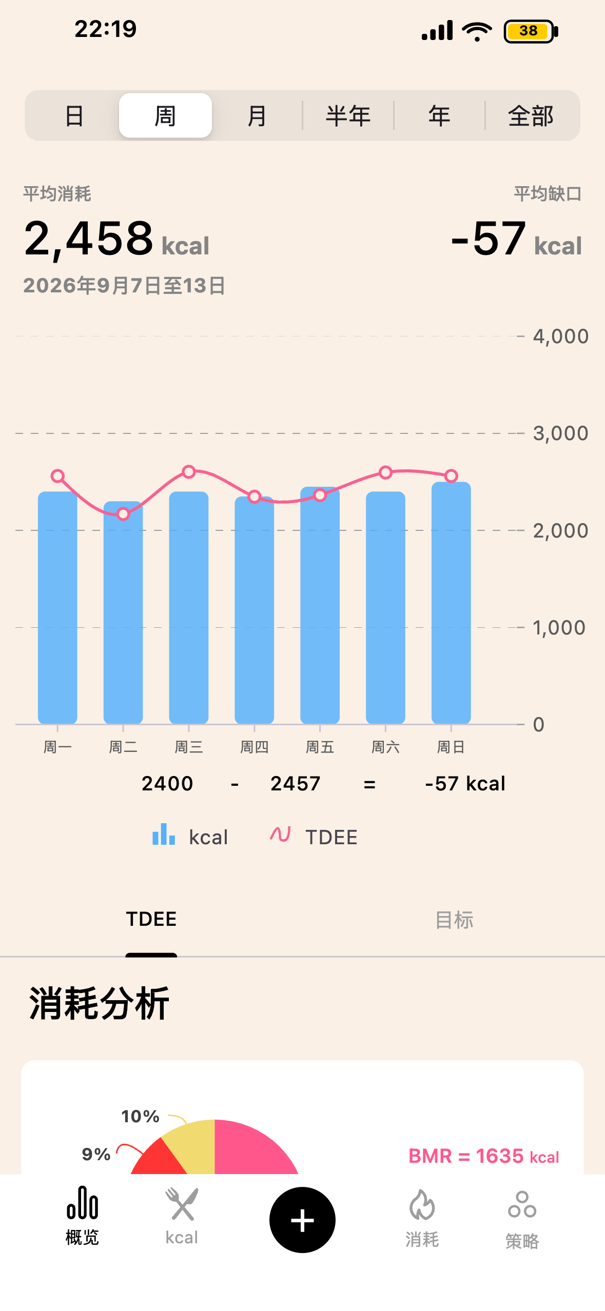 Lean 热量收支界面